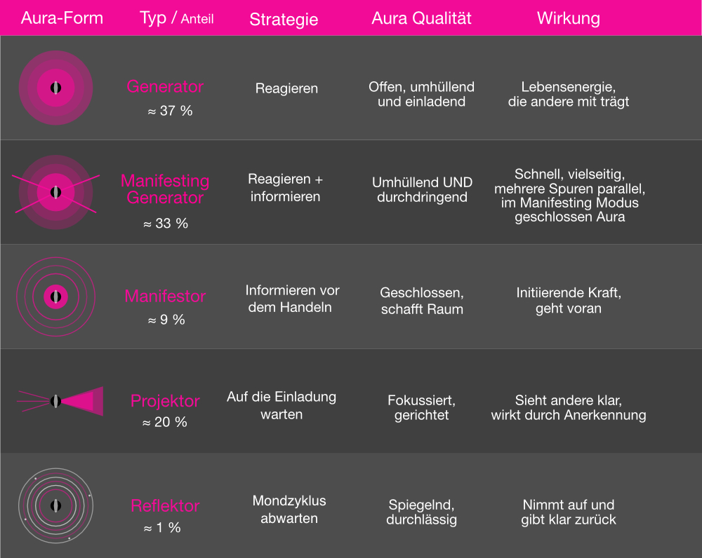typen4 1000